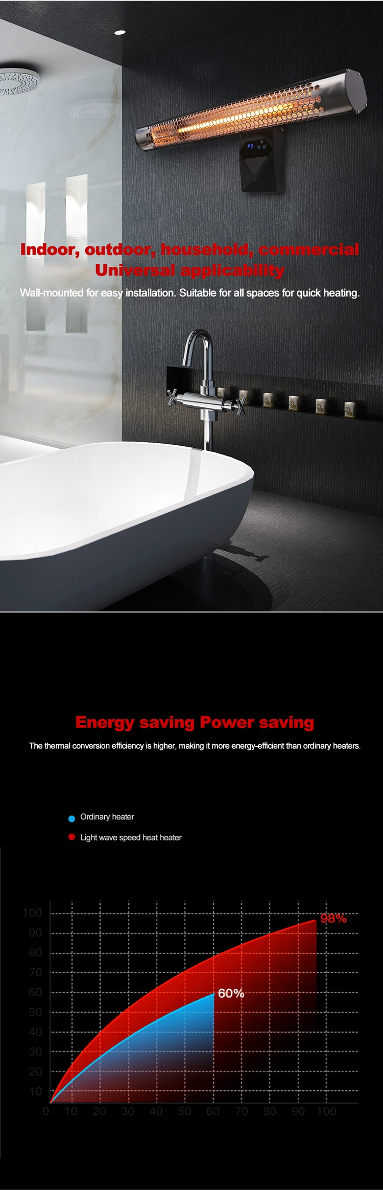 Infrared Heater